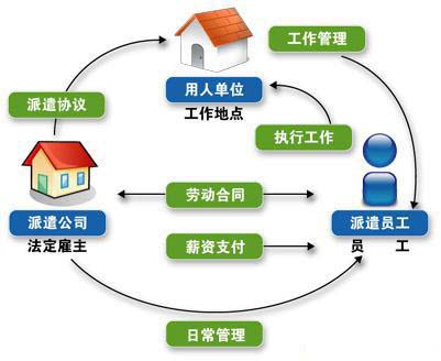 勞務(wù)派遣圖片.jpg